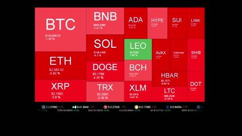 Live Coin Price Watch!