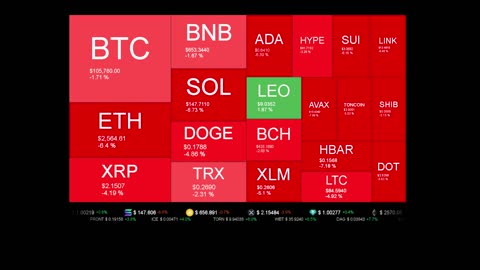 Live Coin Price Watch!