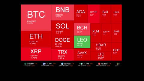 Live Coin Price Watch!