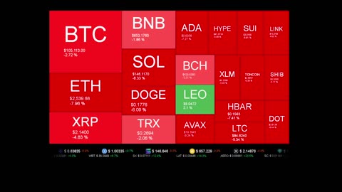 Live Coin Price Watch!