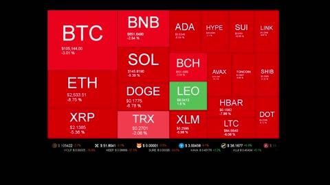 Live Coin Price Watch!