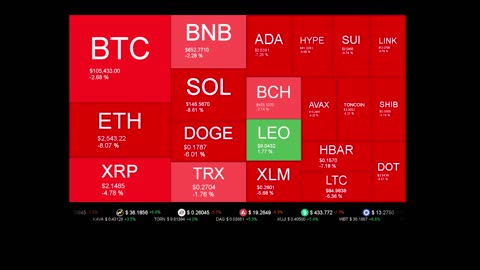 Live Coin Price Watch!