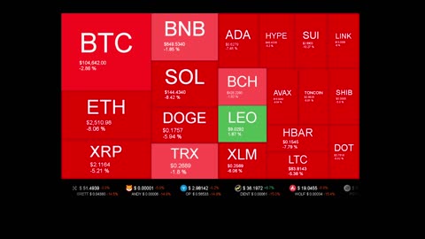 Live Coin Price Watch!