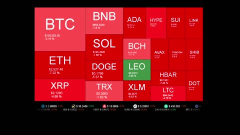 Live Coin Price Watch!