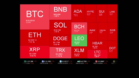 Live Coin Price Watch!