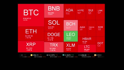 Live Coin Price Watch!