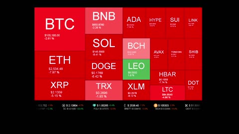 Live Coin Price Watch!