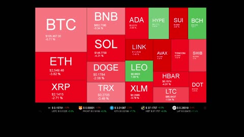 Live Coin Price Watch!