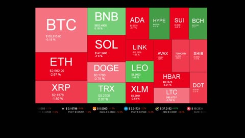 Live Coin Price Watch!
