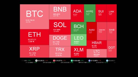 Live Coin Price Watch!