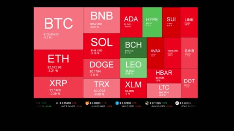 Live Coin Price Watch!