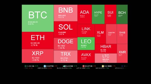 Live Coin Price Watch!