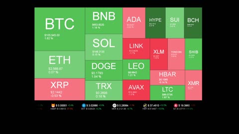 Live Coin Price Watch!