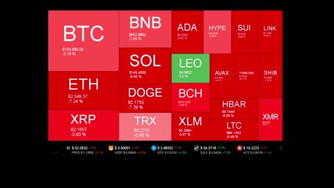 Live Coin Price Watch!