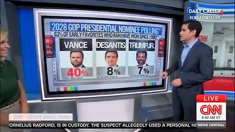 CNN’s Harry Enten: 2028 GOP Nomination 'Looks Pretty Gosh Darn Good' for JD Vance