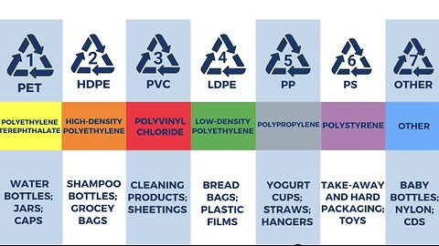 The Truth Behind Plastic Recycling | PCR & PIR Are Staples in the Industry