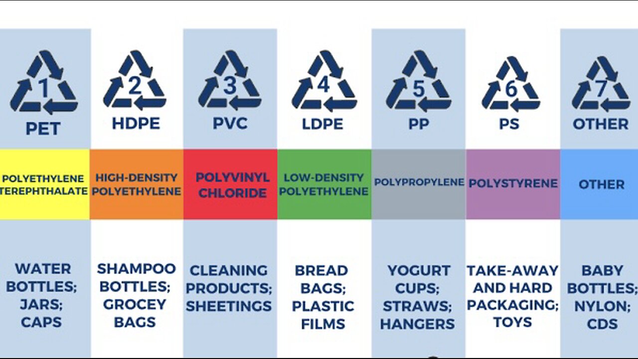 The Truth Behind Plastic Recycling | PCR & PIR Are Staples in the Industry