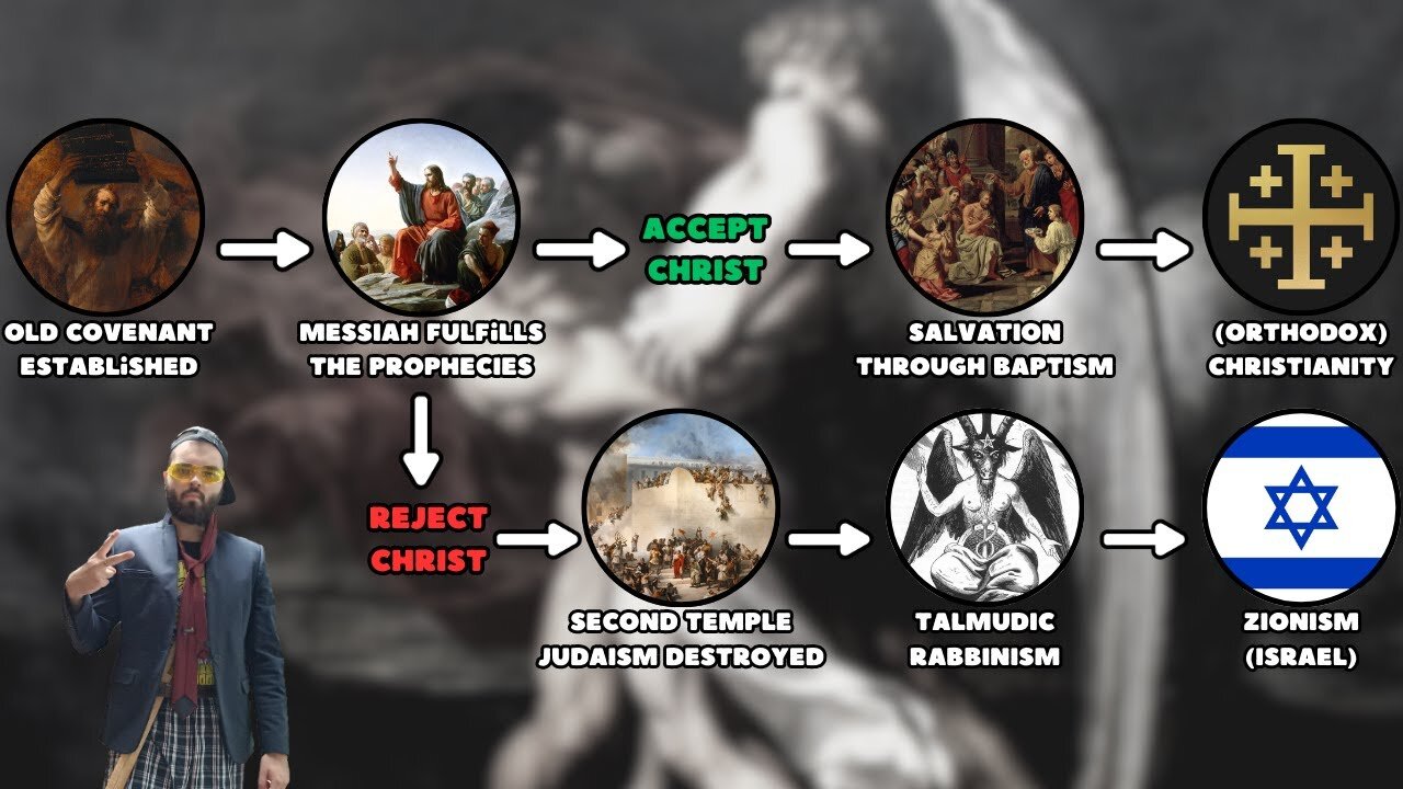 [2025] Jews are NOT Gods Chosen People