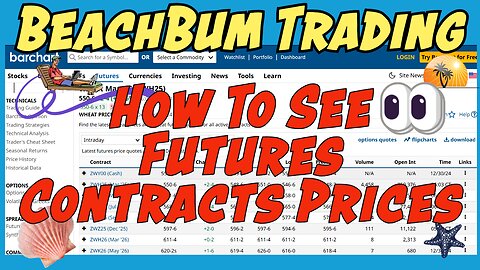 How To See Futures Contracts Prices