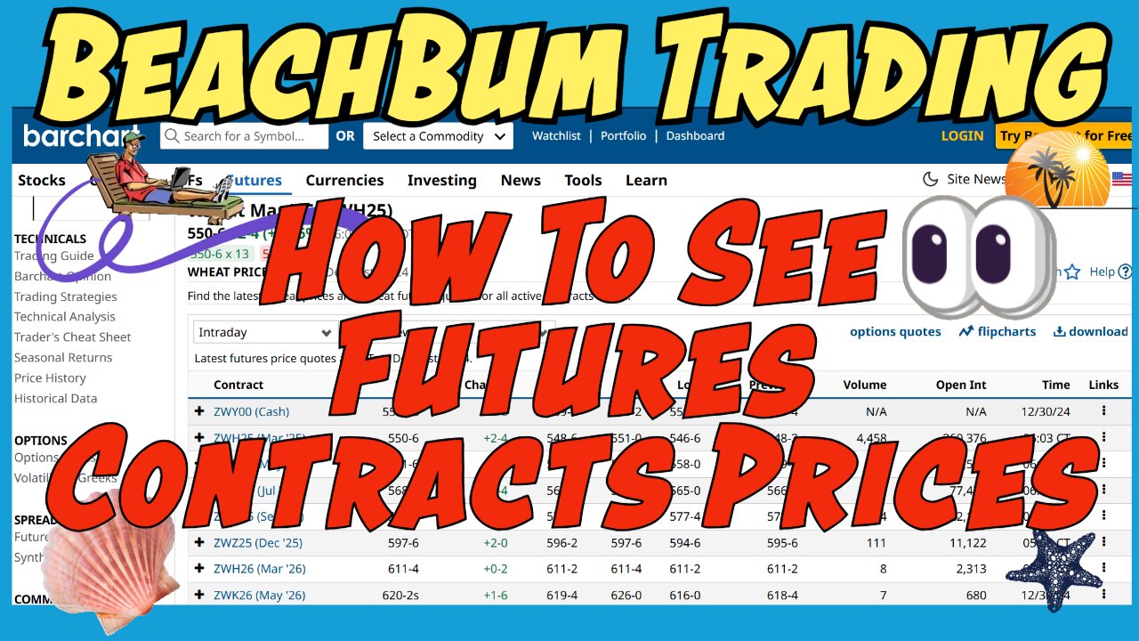 How To See Futures Contracts Prices
