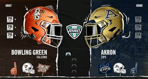Ep5 Bowling Green vs Akron: Tight game!
