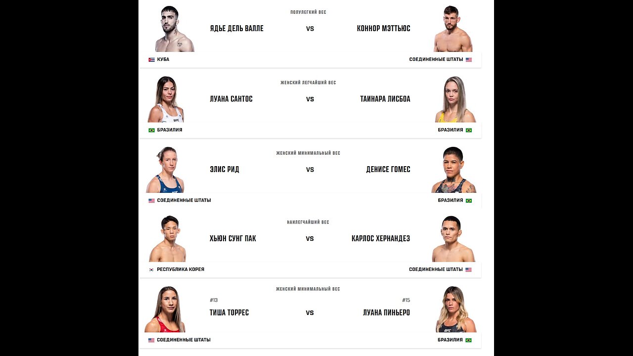 UFC Fight Night 256 ! Gilbert Burns - Michael Morales ( Early Prelims ). Разбор и Прогноз .