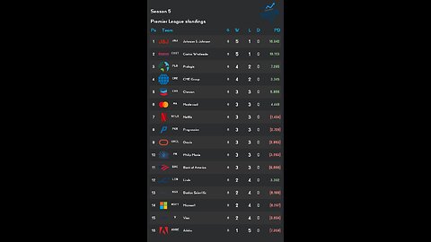 PSL reveals Week 6 PSL S5 Results! Prologis stock of the week