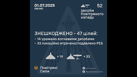 During June 2025, the air defense of the Defense Forces destroyed
