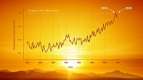 GLOBAL WARMING