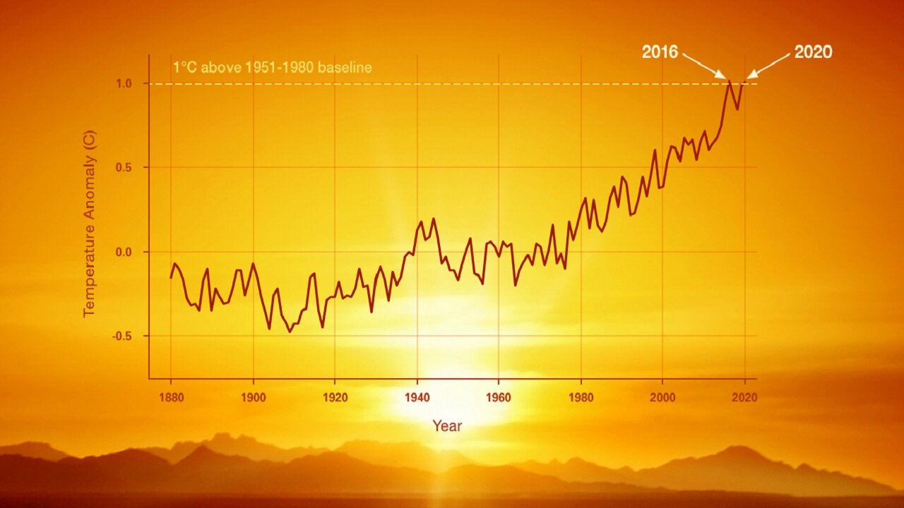 GLOBAL WARMING
