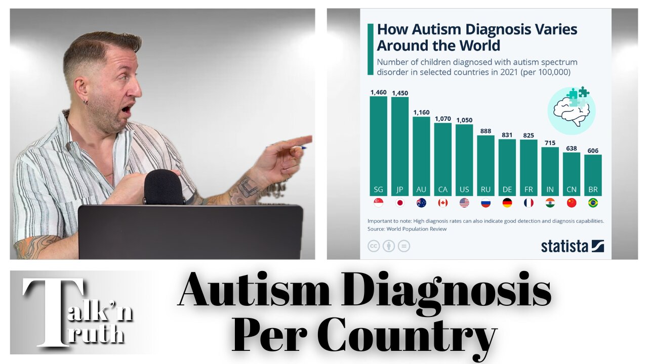 Autism Diagnosis Per Country