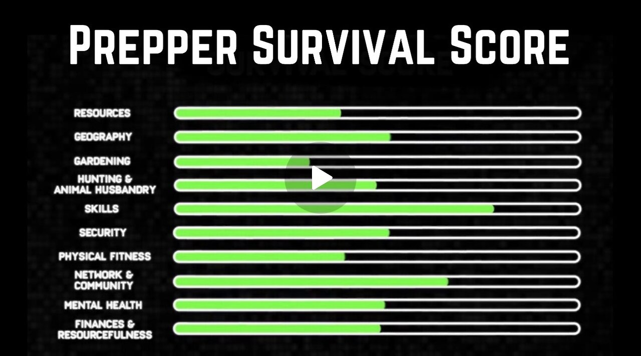 Prepper Survival Score