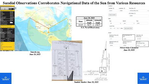 Sundial Observations June 15 to June 26, 2025 Corroborates Navigational Data of the Sun