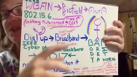 "Exploring Electronic Warfare & Human Biofield: A Guide by Sabrina Wallace"