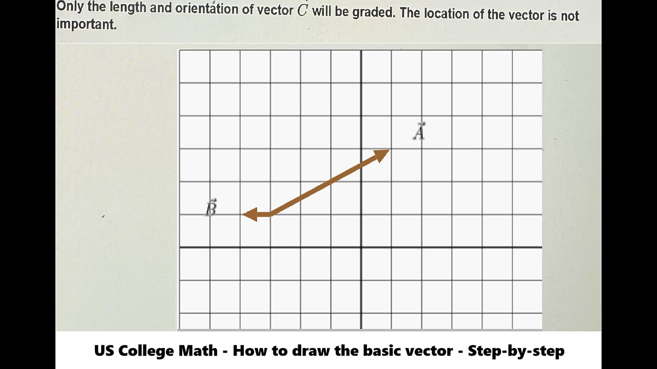 US College Math: Draw the vector C = 1.5A - 3B by finding the starting point and ending point
