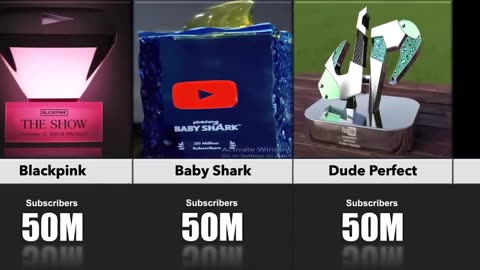 All Types YouTube Play Button | YouTube Creator Awards