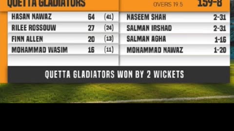 QuettaG beat IslamabadU in the 23 rd match of PSL-10