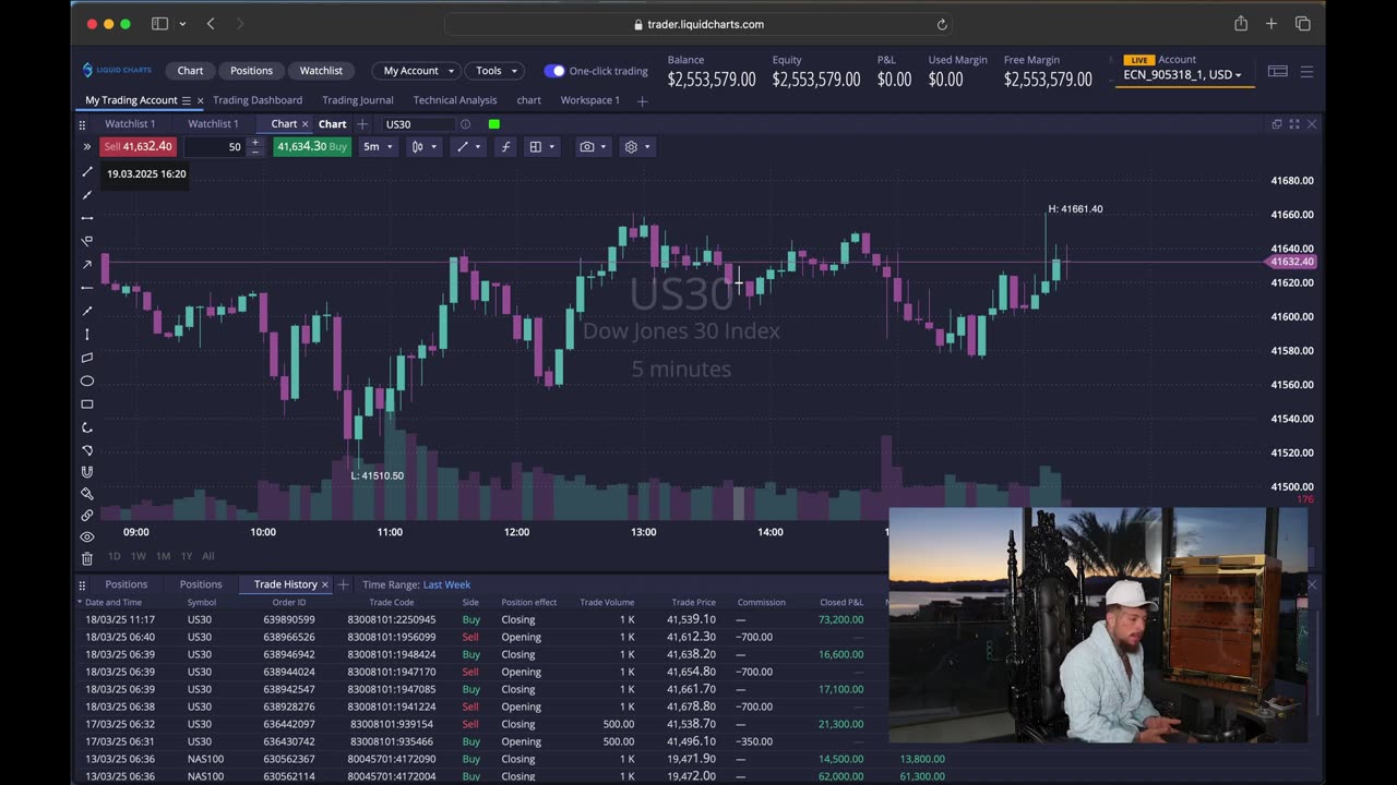MambaFx Purchases and Sells NAS100 to Earn $45,000