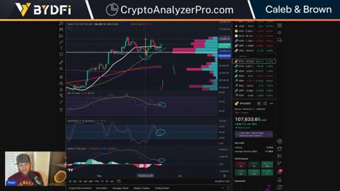 Bitcoin Eyes Massively Volatile Week Ahead! Crypto Explosion