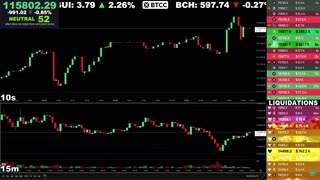 🔴 Bitcoin LIVE Chart & Liquidation Watch