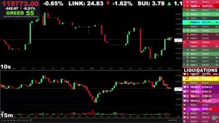 🔴 Bitcoin LIVE Chart & Liquidation Watch