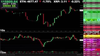 🔴 Bitcoin LIVE Chart & Liquidation Watch