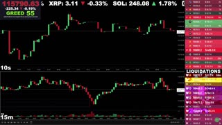 🔴 Bitcoin LIVE Chart & Liquidation Watch