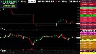 🔴 Bitcoin LIVE Chart & Liquidation Watch