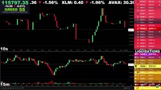 🔴 Bitcoin LIVE Chart & Liquidation Watch