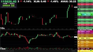 🔴 Bitcoin LIVE Chart & Liquidation Watch
