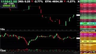 🔴 Bitcoin LIVE Chart & Liquidation Watch