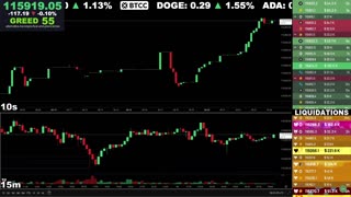 🔴 Bitcoin LIVE Chart & Liquidation Watch