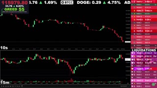 🔴 Bitcoin LIVE Chart & Liquidation Watch
