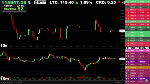 🔴 Bitcoin LIVE Chart & Liquidation Watch